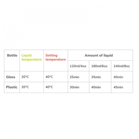 Incalzitor biberoane Lionelo ThermUp Go Plus portabil Albastru deschis [22]