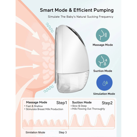 Pompa de san electrica si portabila KidsCare, hands free, sub sutien, cu 10 niveluri de aspiratie si 10 niveluri de masaj [3]
