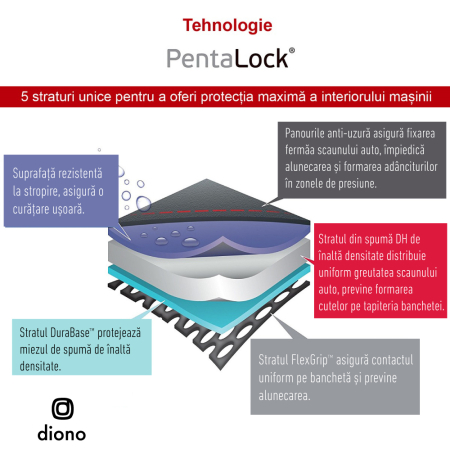 Protectie bancheta Diono Ultra Mat XXXL Black [5]