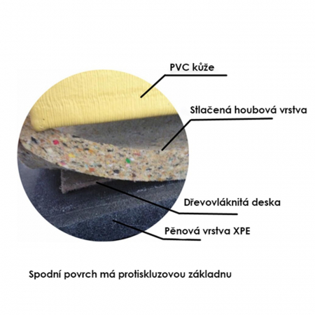 Saltea Judo Taishan 200 x 100 x 5 cm, Galben [3]