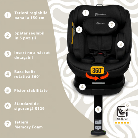 Scaun auto Appekids I-SIZE, 40-150 cm Rear Facing 360° Pro Confort [1]