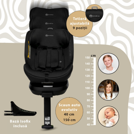 Scaun auto Appekids I-SIZE, 40-150 cm Rear Facing 360° Pro Confort [4]