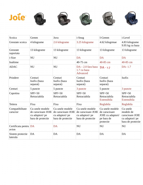 Carucior de calatorie Carucior Muze LX cu Scoica auto i-Size i-Gemm Pine [8]