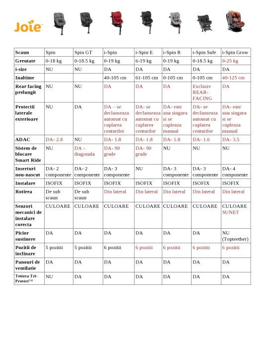 Scaun auto rotativ Spin 360° GTi Cobblestone, 40-105 cm, certificat R129 [6]