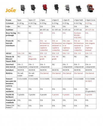 Scaun auto rotativ Spin 360° GTi Cobblestone, 40-105 cm, certificat R129 [5]