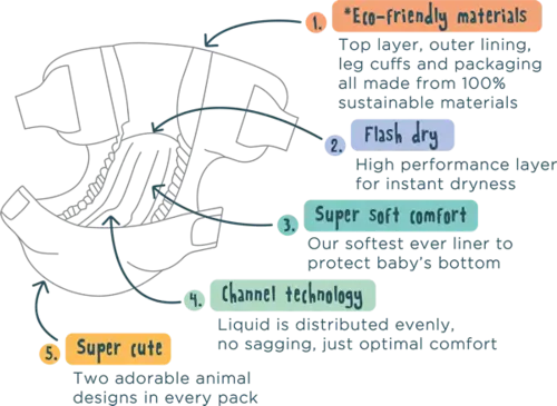 Scutece Hipoalergenice Eco Kit&Kin, Marimea 1 - 152 buc , protectie pana la 12 ore - (2-5 kg) [1]