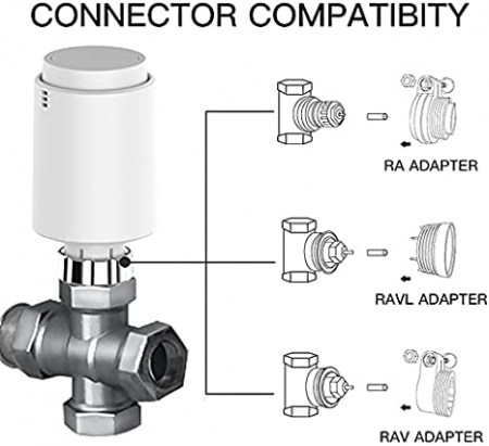 Cap termostatic pentru calorifer, Smart, Wireless, Tuya Zigbee RV05 [1]