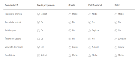 PISCINA DIN PORTELAN [3]