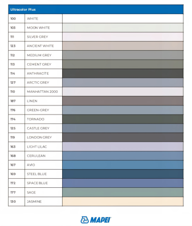 CHITURI CIMENT - ULTRACOLOR PLUS