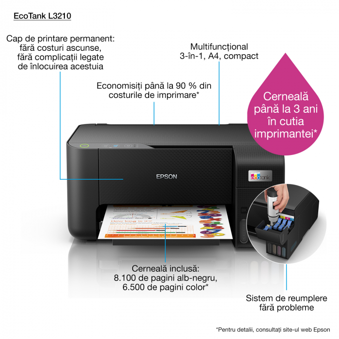 Imprimanta multifunctionala A4 Epson L3210 cu Scanner [2]