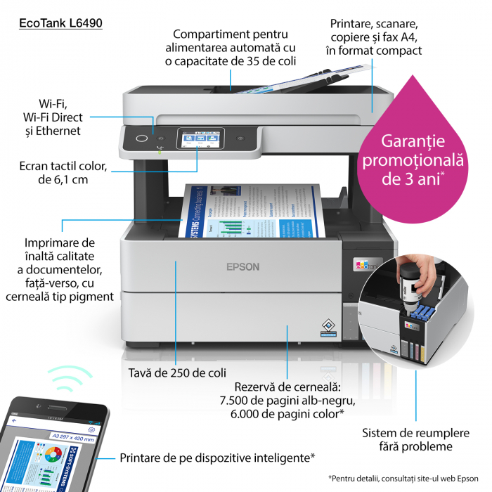 Imprimanta multifunctionala Inkjet color Epson EcoTank L6460, ADF # [2]