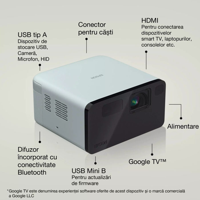 Videoproiector Epson EF-21G, mini proiector laser, 1.000 lumeni, ecran de până la 150 inci, Google TV™ și difuzor Bluetooth, portabil [2]