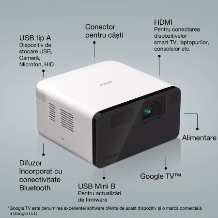 Videoproiector Epson EF-21W, mini proiector laser, 1.000 lumeni, ecran de până la 150 inci, Google TV™ și difuzor Bluetooth, portabil [1]