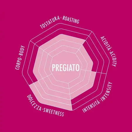 Cafea Macinata Delicato "Caffe Macinato Pregiato" 100% Arabica 250g [2]