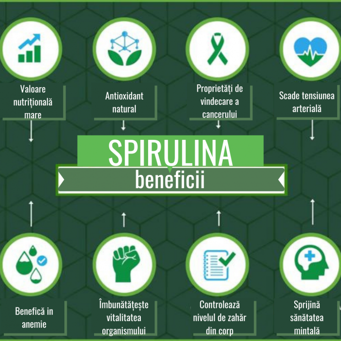 Spirulina Tablete Ecologice 125/250g [2]
