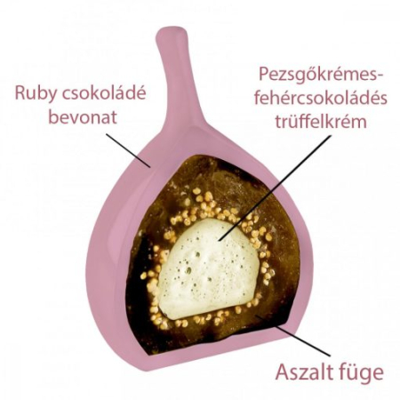 Smochine Cu Crema De Trufe In Ciocolata Ruby 47g/(3 buc) [2]
