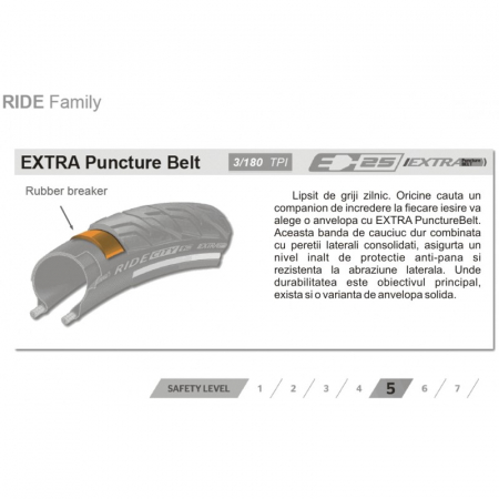 Anvelopa Continental Ride Classic Reflex EXTRA PunctureBelt 42-622 (28*1.6) [1]