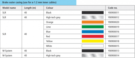 Cabluri si camasi - Camasa de frana Shimano SLR, rosie