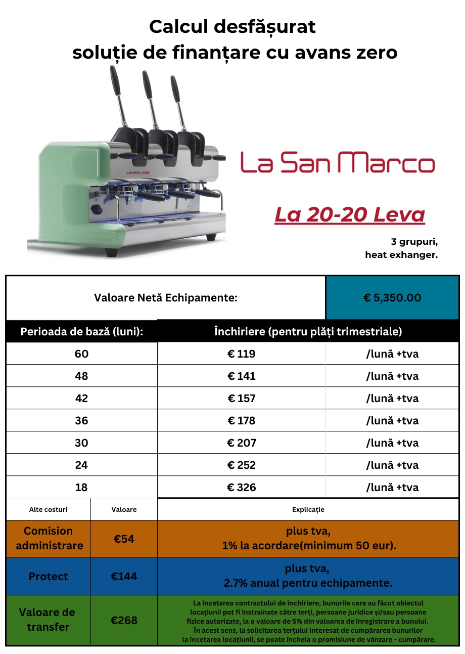 La San Marco LA 20/20 Collection espressor tradițional de bar [10]