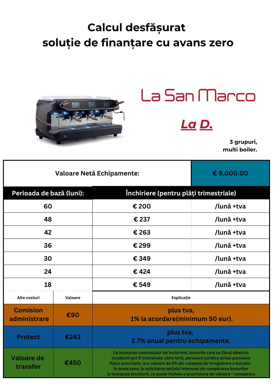 La San Marco LA D. Collection espressor tradițional de bar [14]