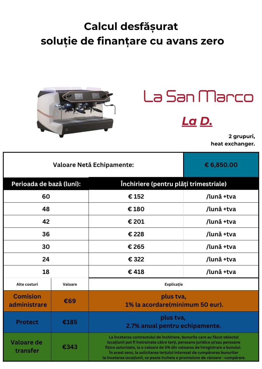 La San Marco LA D. Collection espressor tradițional de bar [11]