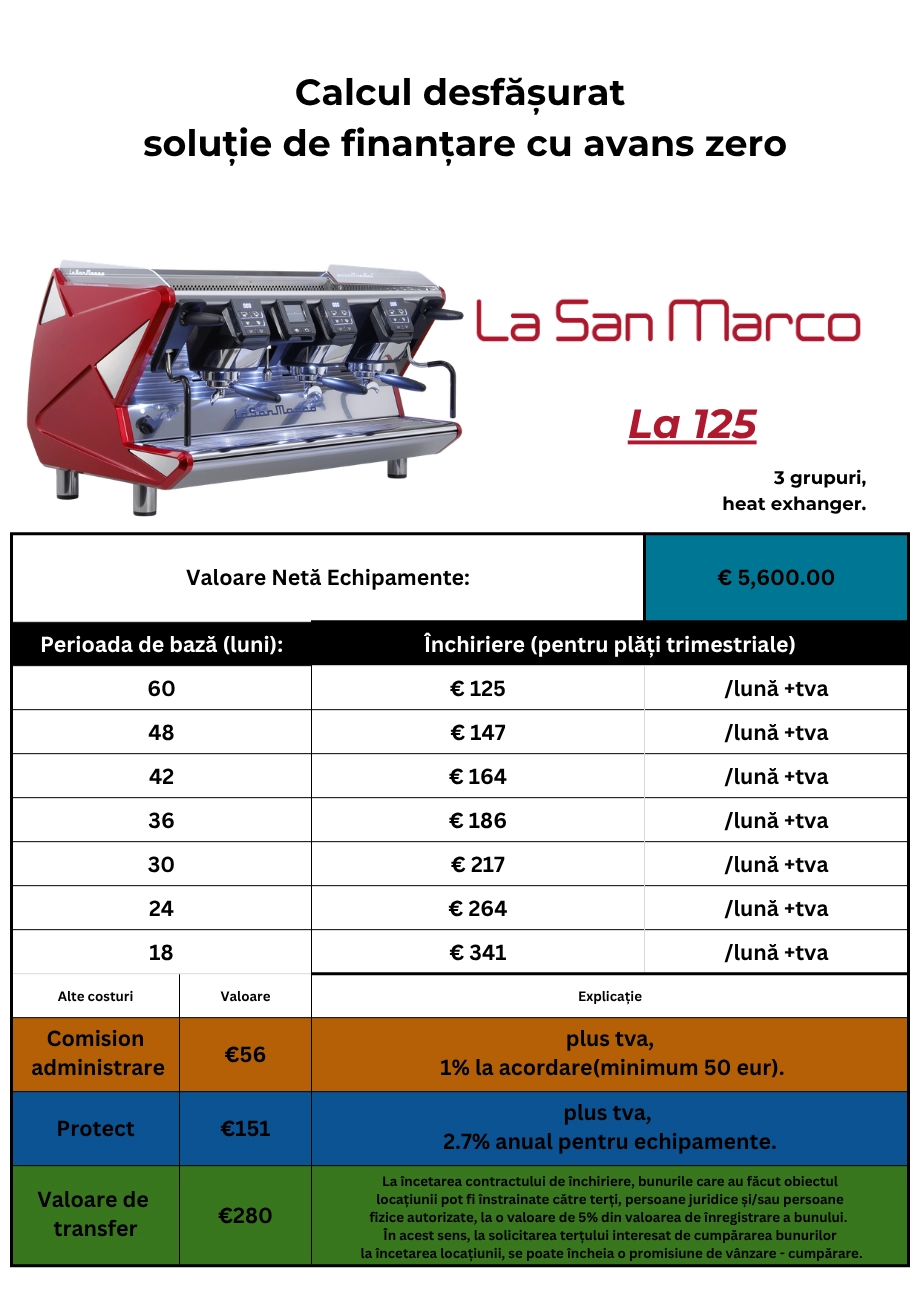 La San Marco LA 125 espressor tradițional de bar [11]