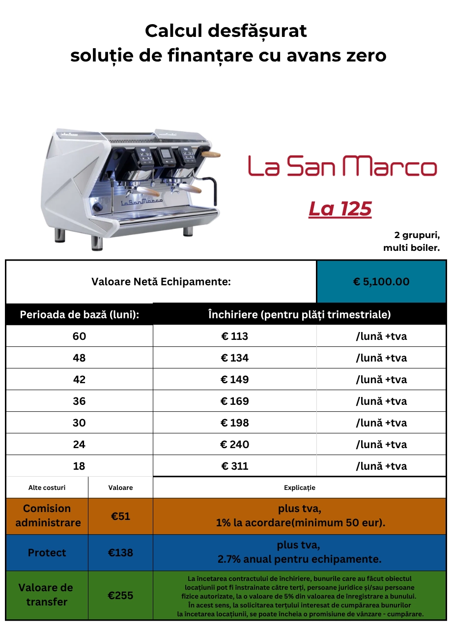 La San Marco LA 125 espressor tradițional de bar [12]