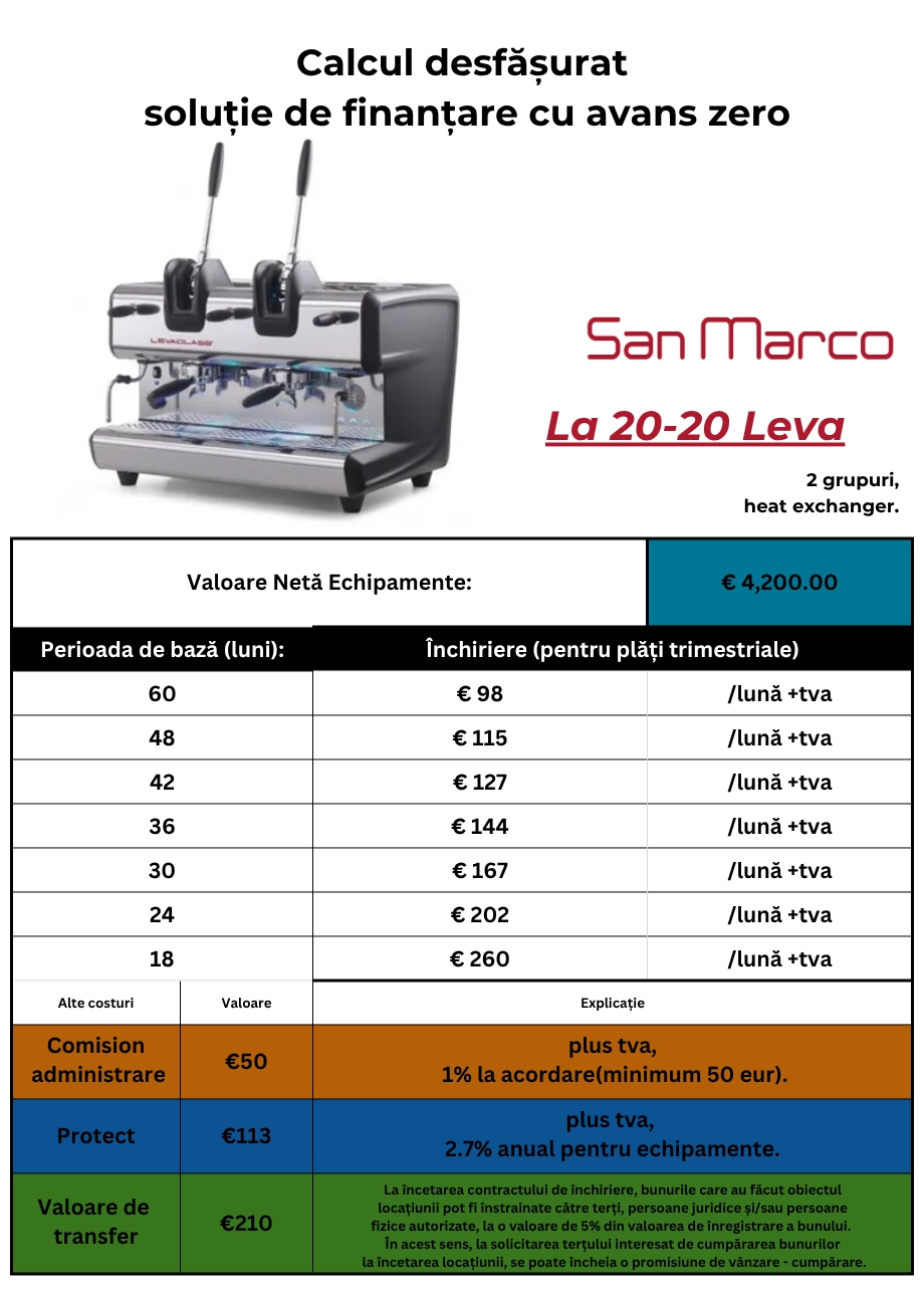 La San Marco LA 20/20 Collection espressor tradițional de bar [8]