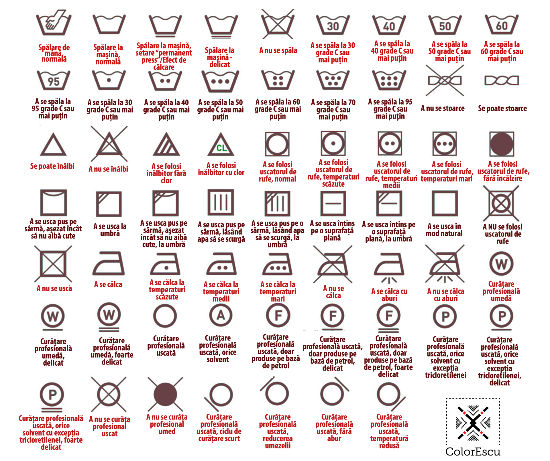 Coin laundry Diploma sheep Toate simbolurile de pe etichetele hainelor, explicate