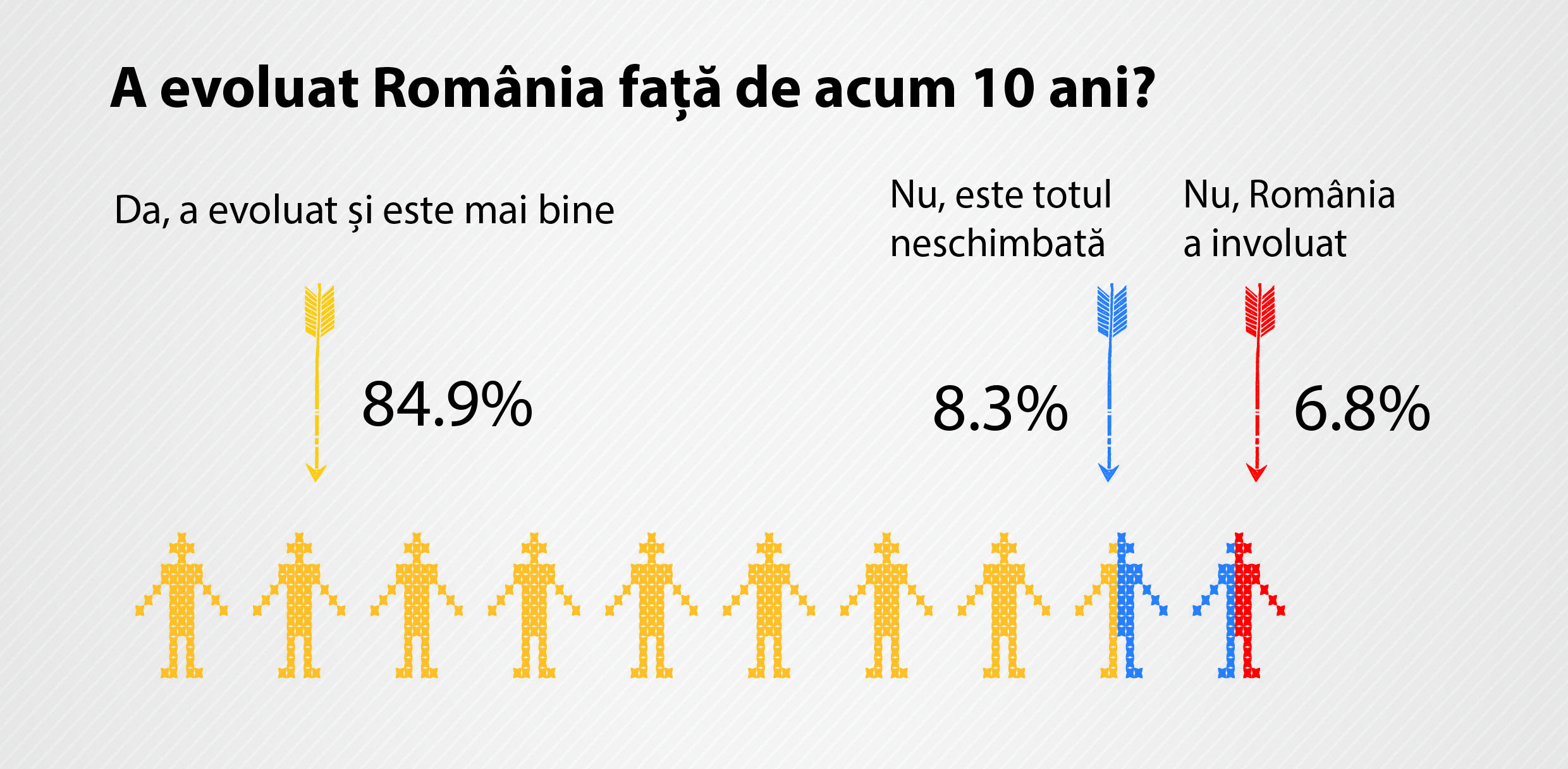 Rezultatele sondajului ColorEscu: V-am ascultat și ne-ați lăsat fără replică! Mulțumim!