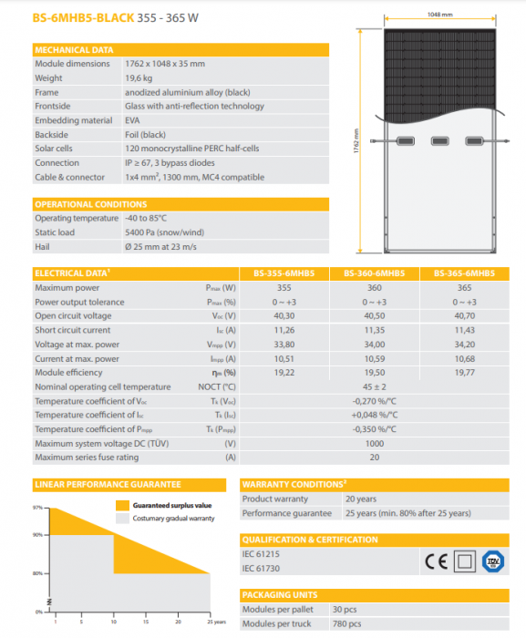 PANOU SOLAR -365  W Half-Cut Mono Module Full Black [2]