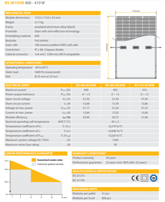 PANOU SOLAR -405  W Half-Cut Mono Module [2]
