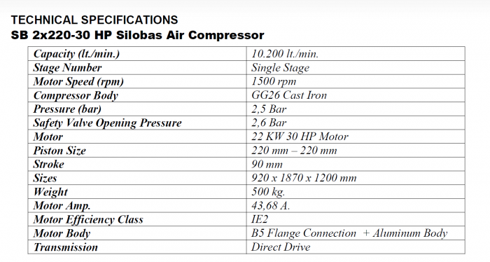 COMPRESOR TRANSPORT PNEUMATIC SB 2x220- 22 kW [2]