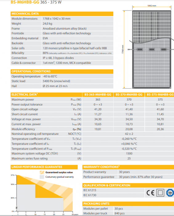 PANOU SOLAR -375 W  Glass /Glass Bifacial Mono [2]