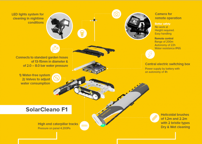 SolarCleano F1 SOLAR PANEL CLEANING ROBOT [4]
