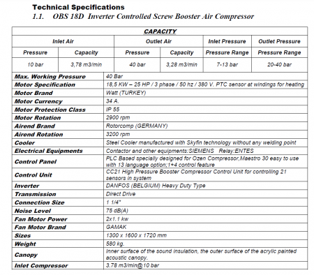 COMPRESOR INALTA PRESIUNE -  OBS 18,5 kW D  Inverter Controlled Screw Booster 40 BAR [1]