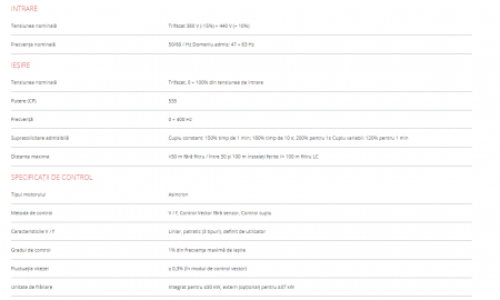 Convertizor de frecventa  CV50‐4000‐4F- 400 KW 720 A - 27500 EURO FARA TVA [1]