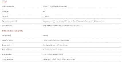 Convertizor de frecventa  CV50‐2200‐4F– 220 KW 425 A - 14100 EURO FARA TVA [1]