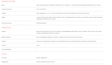 Convertizor de frecventa  CV50‐550‐4F– 55 KW 115 A - 3265 EURO FARA TVA [2]