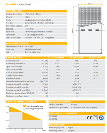 PANOU SOLAR -370 W Half-Cut Mono Module [1]