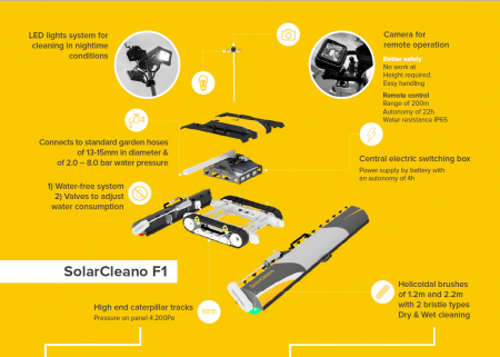 SolarCleano F1 SOLAR PANEL CLEANING ROBOT [3]