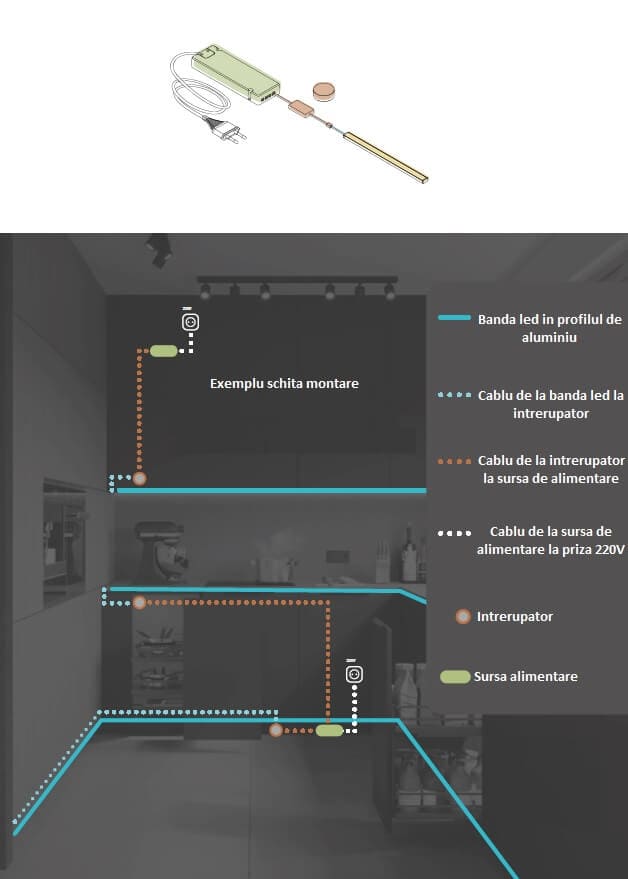Cum se conectează controllerul benzii la sursa de alimentare