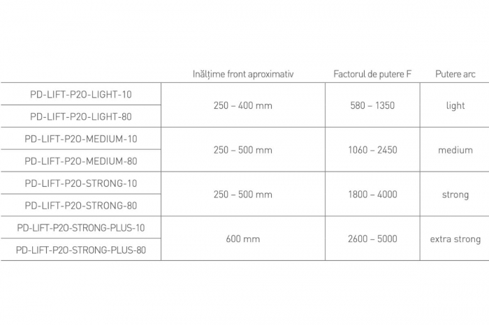 Piston Push 2 Open, putere 1060 - 2450, inaltime max. front 600 mm, alb [3]
