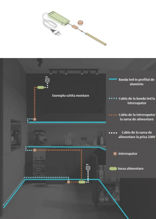 Banda led 5 mm FLASH 33W, 12V, IP20, 4000K, lumina neutra, 5 ml [2]