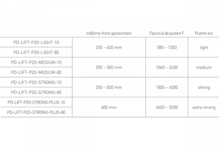 Piston Push 2 Open, putere 1060 - 2450, inaltime max. front 600 mm, alb [2]