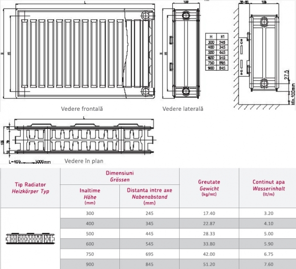Radiator panou compact otel, Copa Konveks Tip 22 600 x 800 [3]