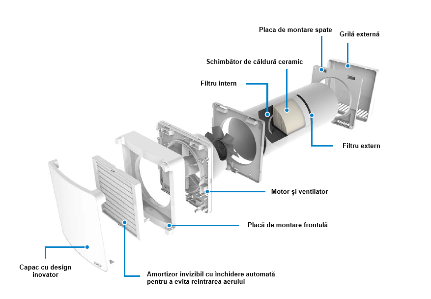 UNITATE DE VENTILARE AER PROASPAT CU RECUPERARE DE CALDURA SOLAIRKIT BREZZA 60 [3]