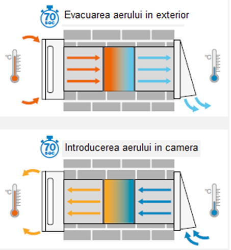 UNITATE DE VENTILARE AER PROASPAT CU RECUPERARE DE CALDURA SOLAIRKIT BREZZA 60 [2]