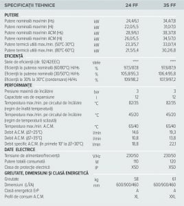 Clas B Premium Evo 24 kW [2]