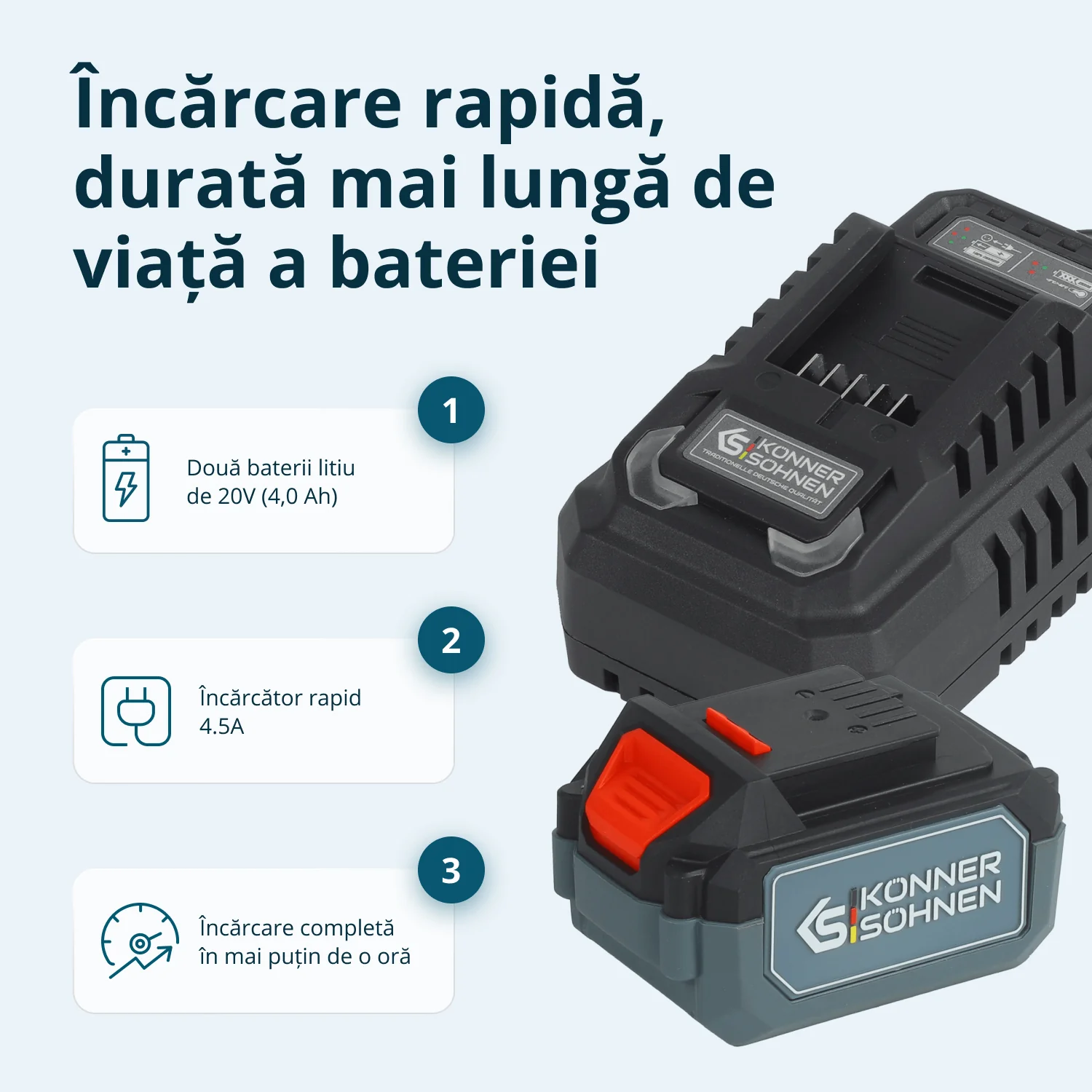 Set Master 3-in-1 fara fir Konner & Sohnen KS RHAGD 20V SET 3, 20 V, 2 acumulatori 4 Ah, geanta [5]